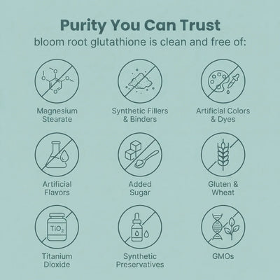 Liposomal Glutathione