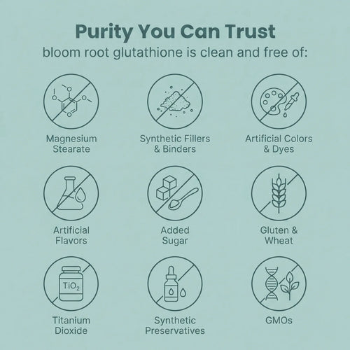 Liposomal Glutathione
