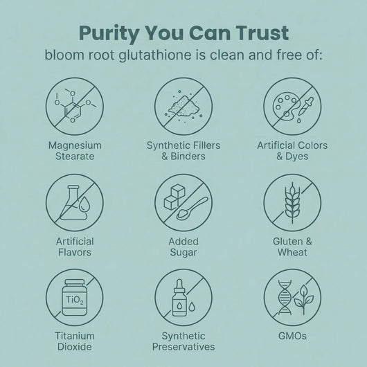 Liposomal Glutathione